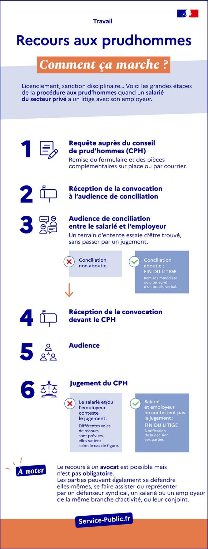 Recours aux prud'hommes, comment ça marche ?